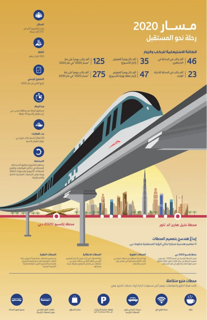 Dubai Metro Route 2025
