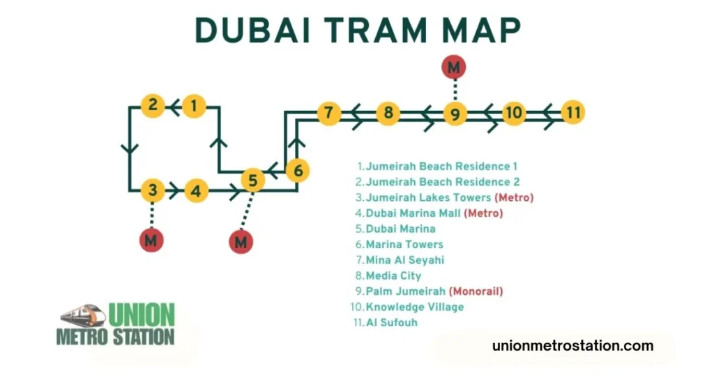 Dubai Tram Route and Station Map Overview